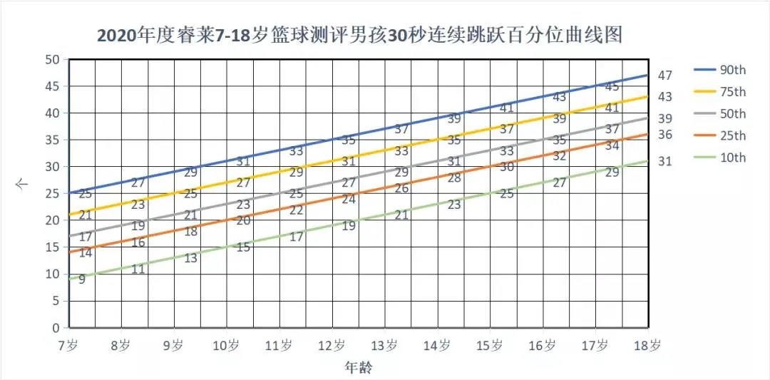 篮球一周训练计划方案表格_2